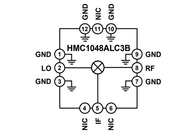 RF Mixer【HMC1048ALC3B】：2.25 GHz至18 GHz、MMIC、雙平衡下變頻器