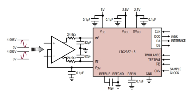高線性度、低噪聲LTC2387IUH-18（18 位、15Msps SAR ADC）電路圖